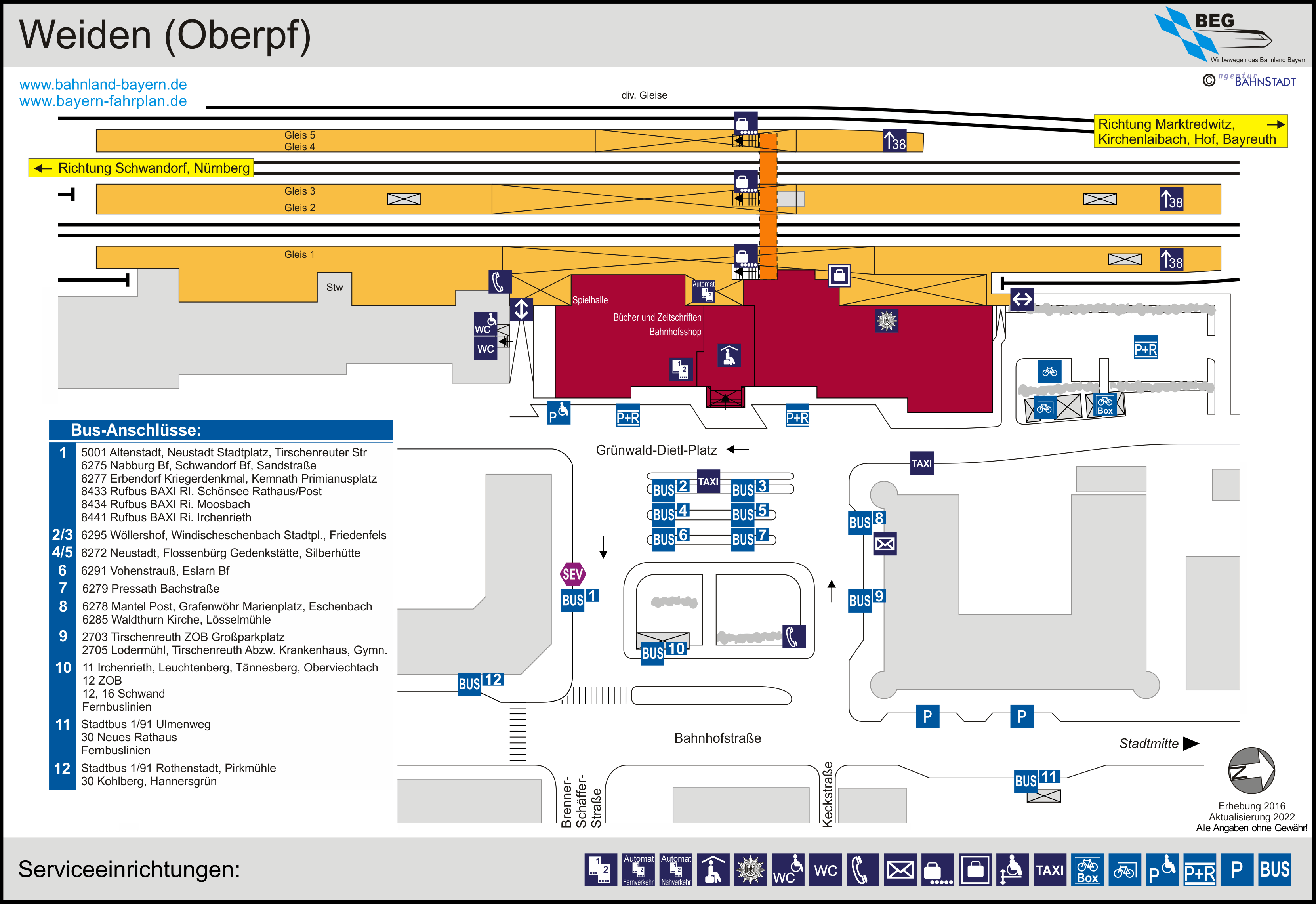 platform map