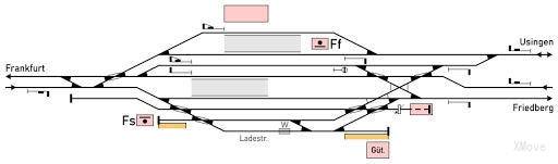 platform map