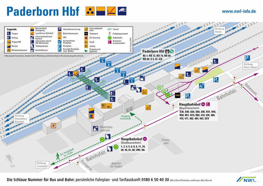 platform map