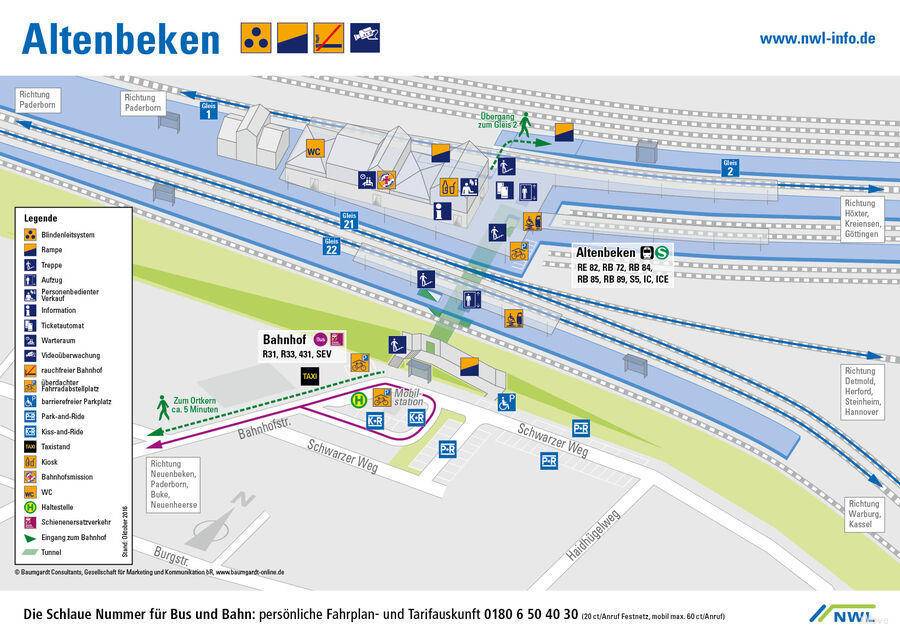 platform map