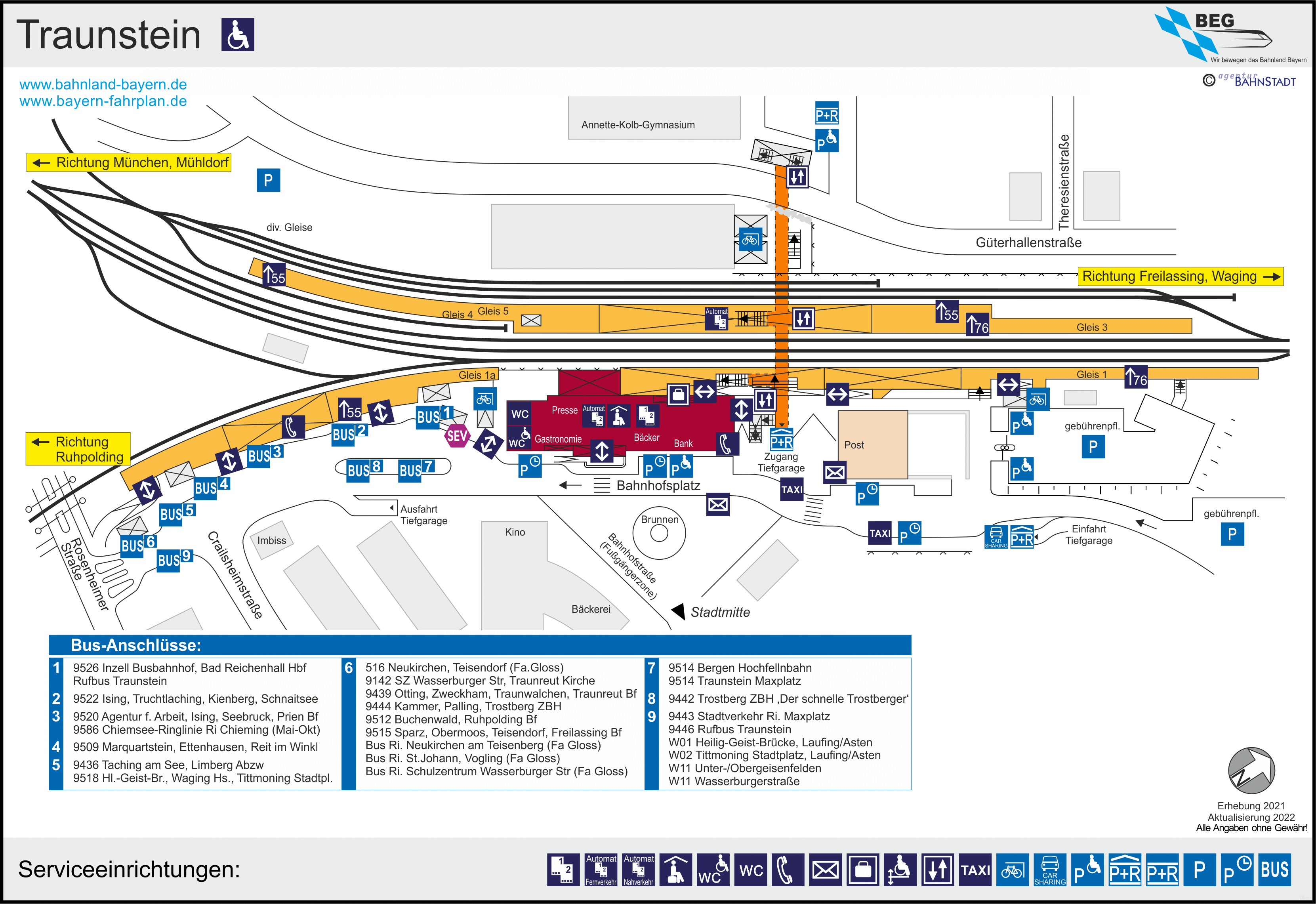 platform map