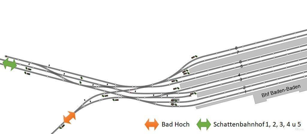 platform map