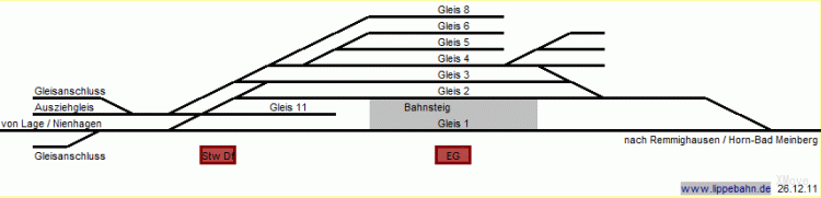 platform map