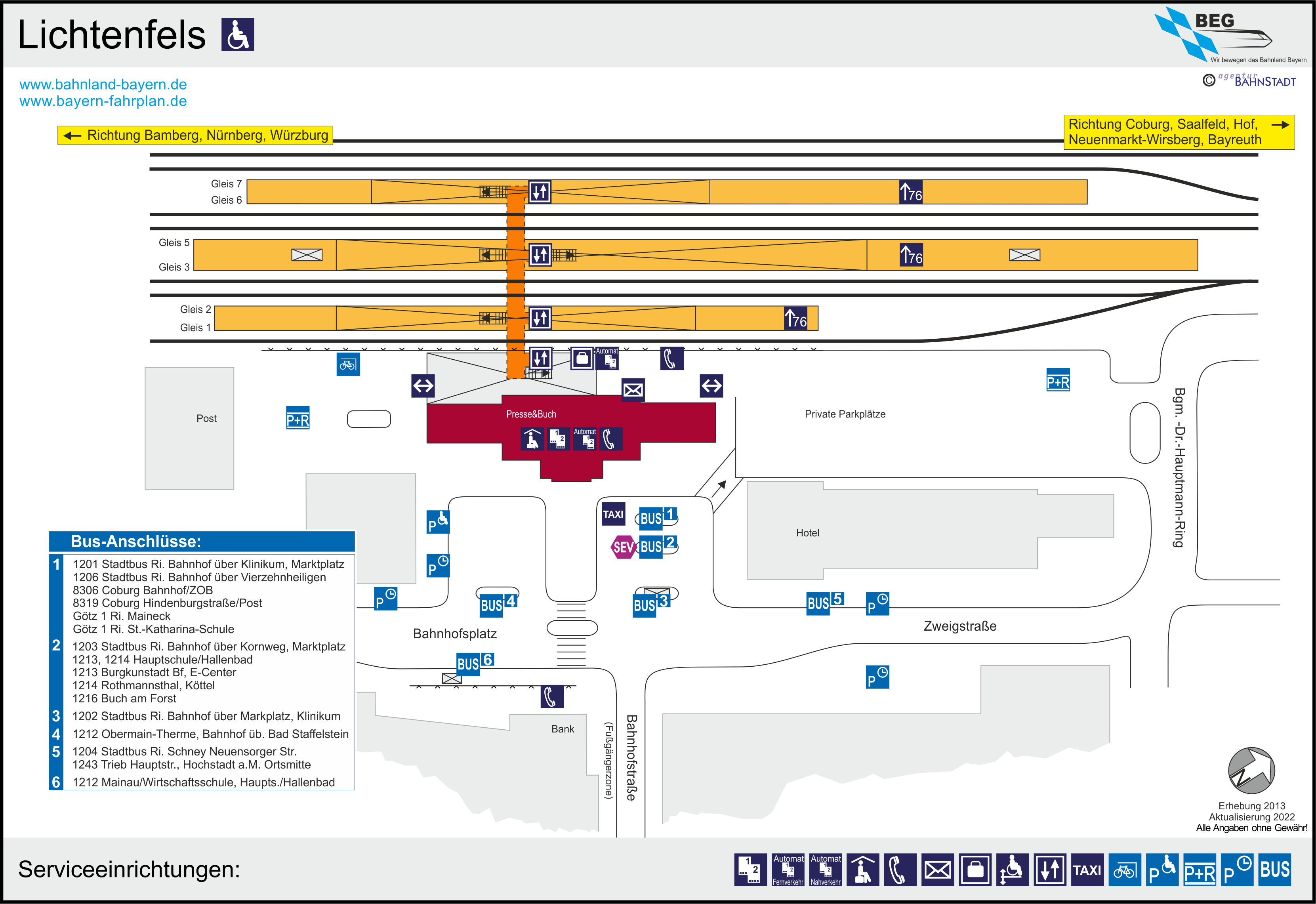 platform map