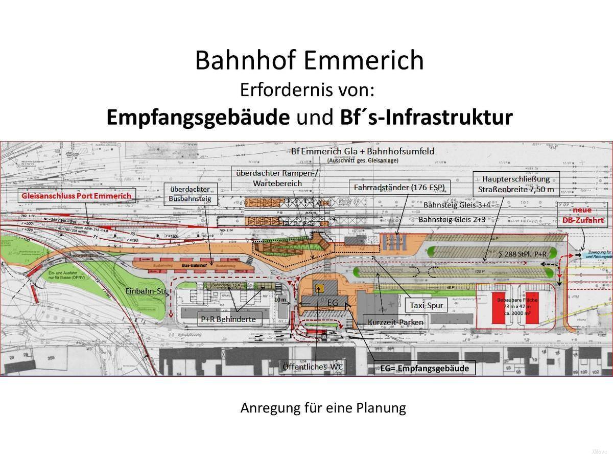 platform map