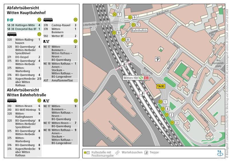 platform map