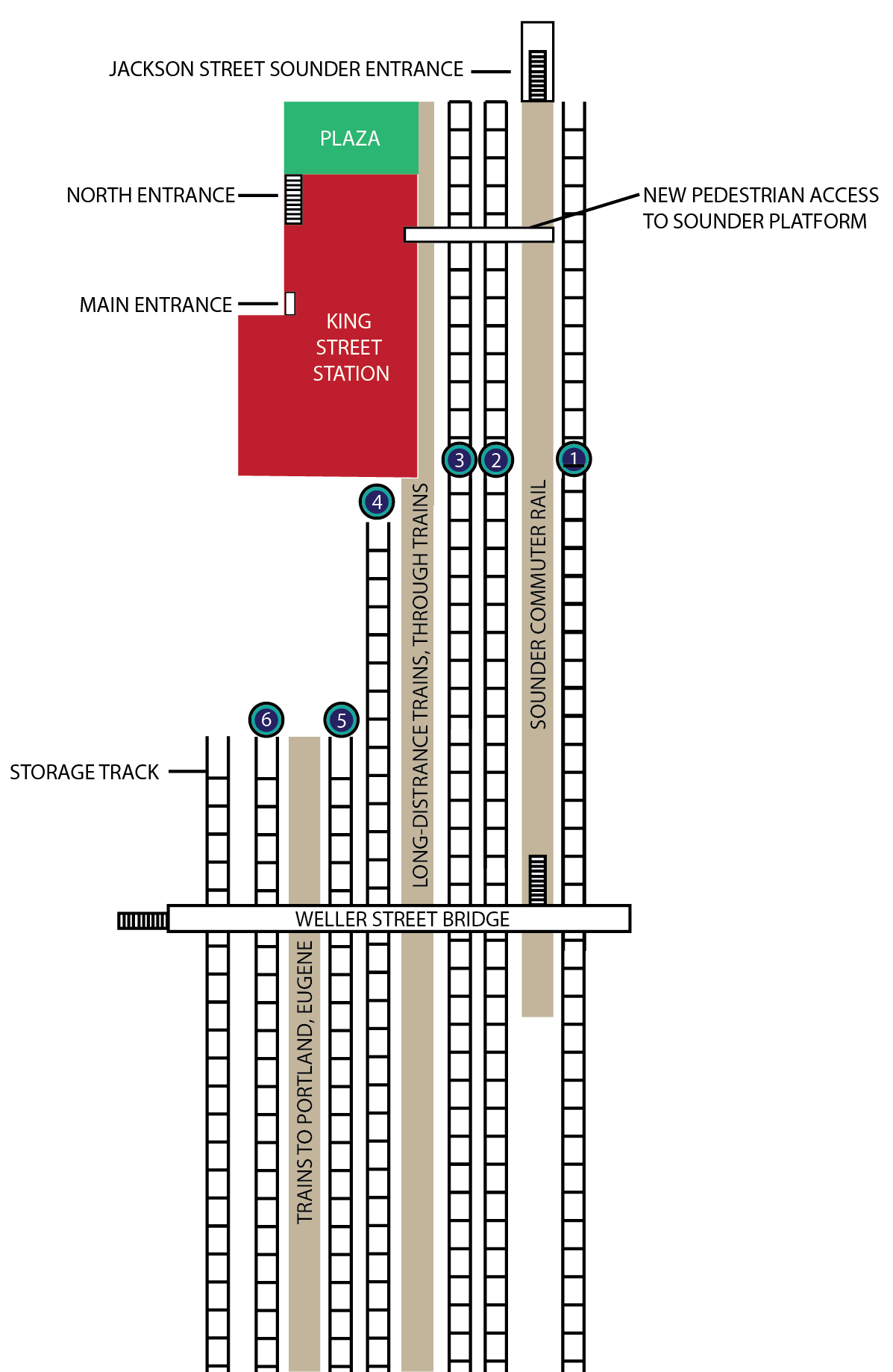 platform map