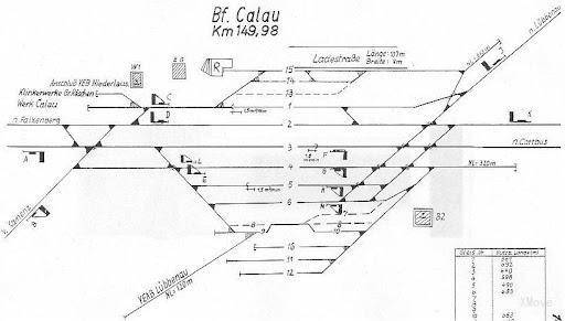 platform map