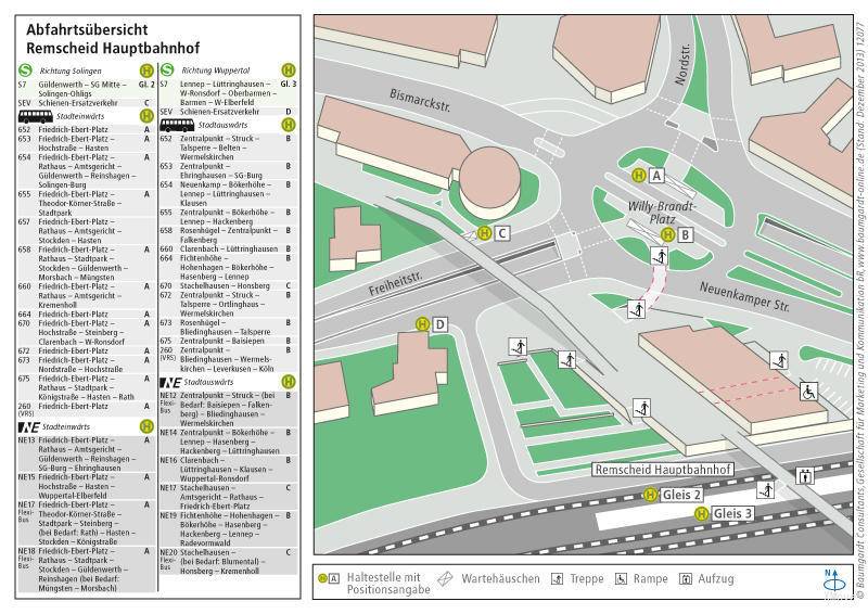 platform map
