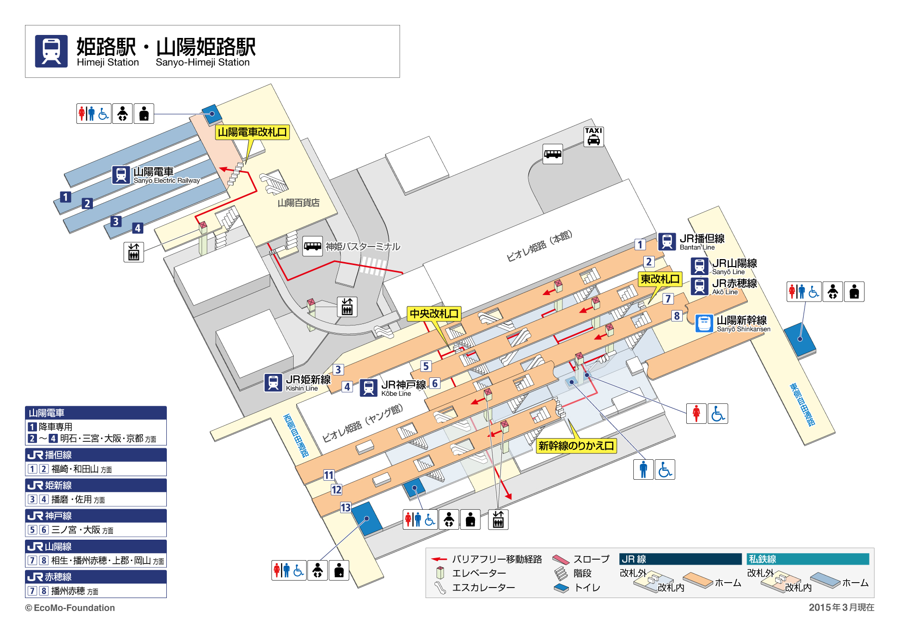 platform map