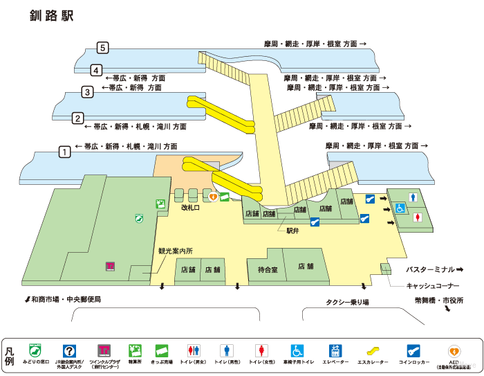 platform map