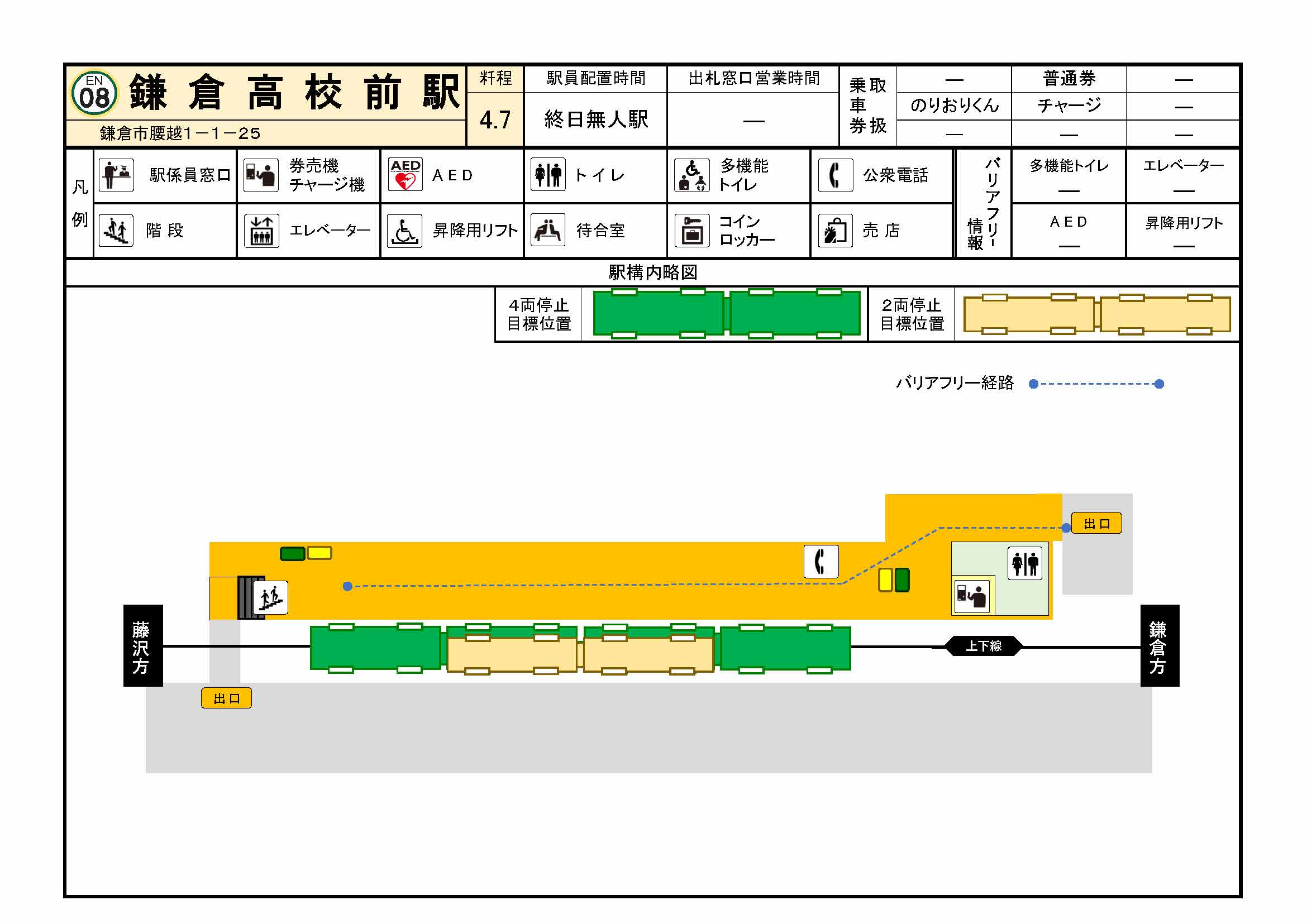 platform map