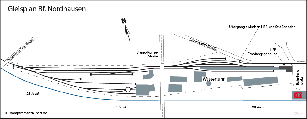 platform map