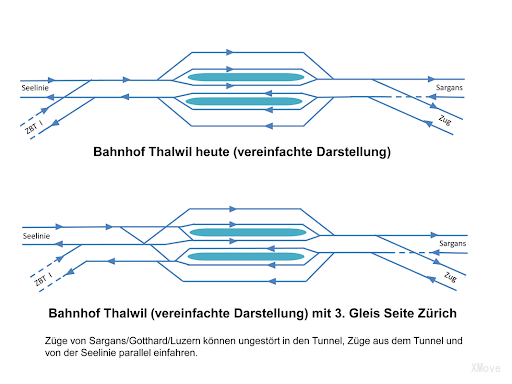 platform map