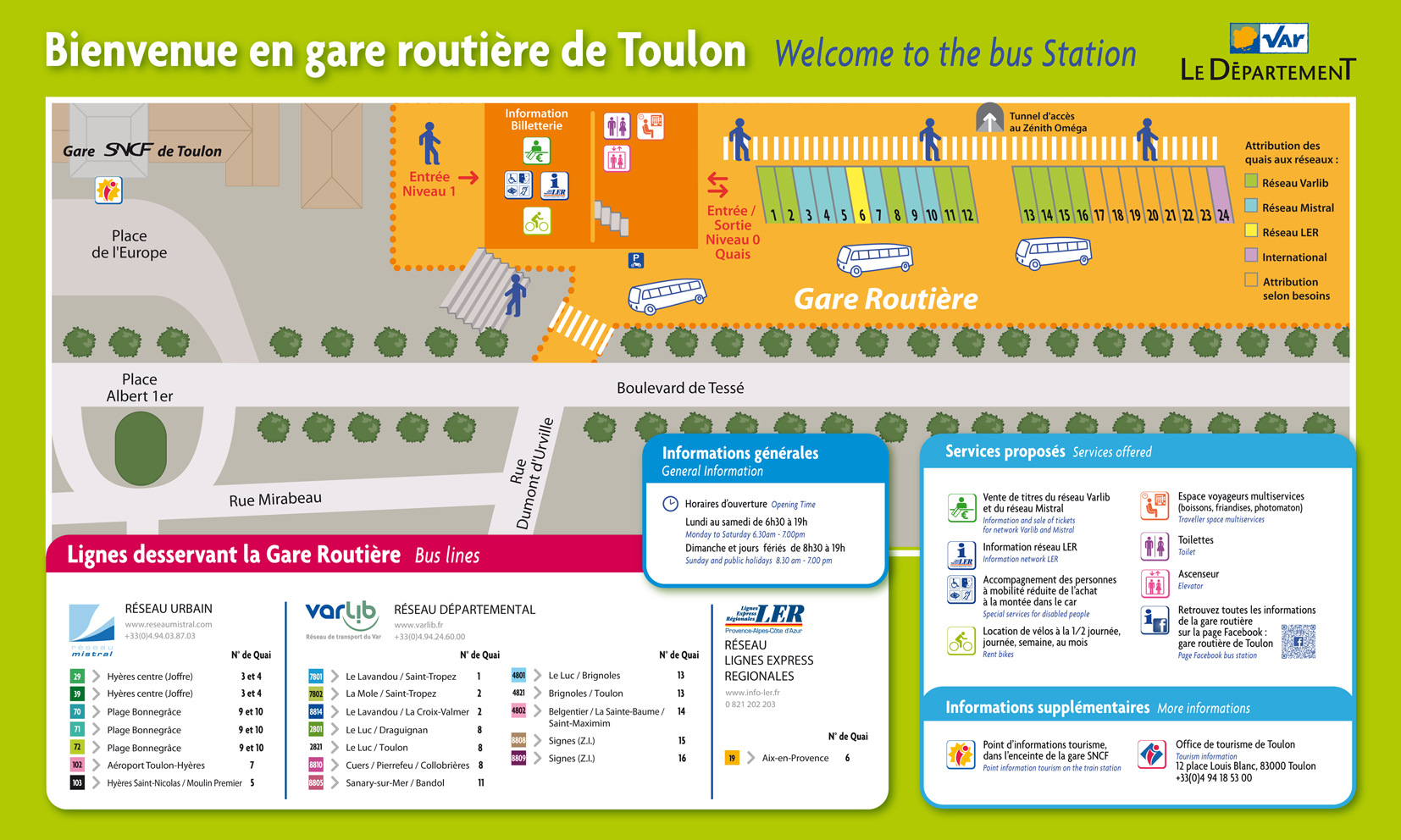 platform map
