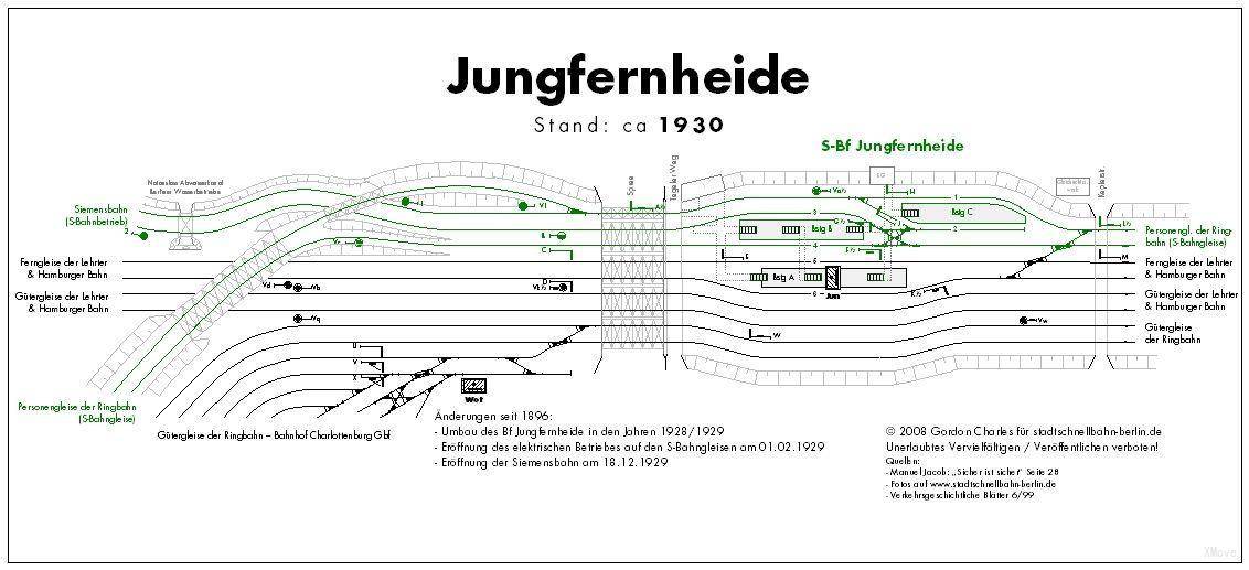 platform map