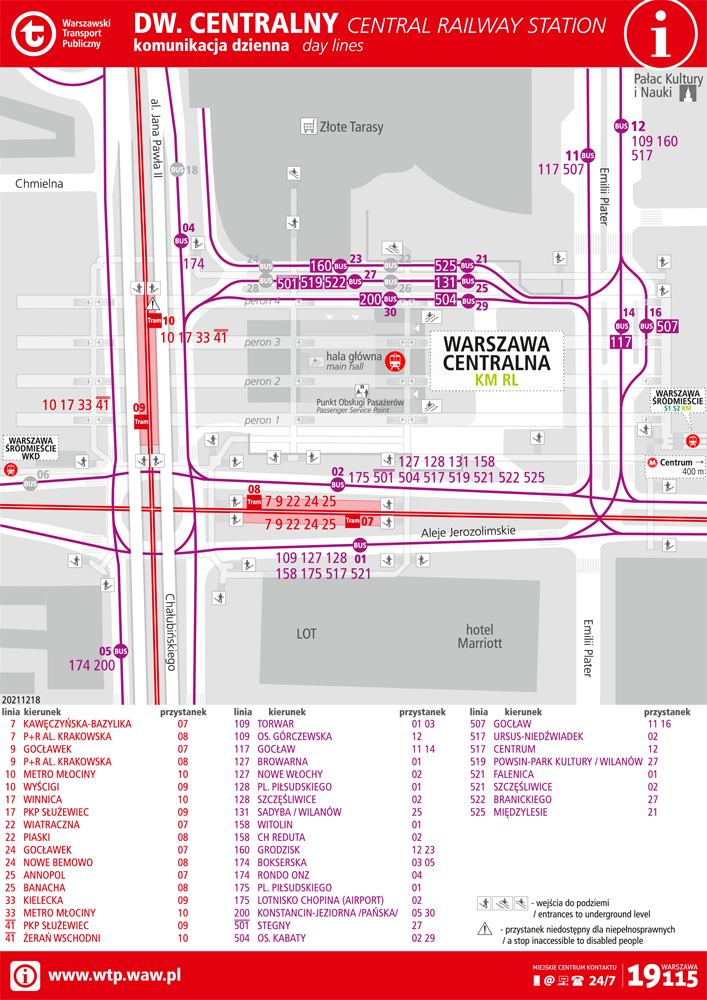platform map