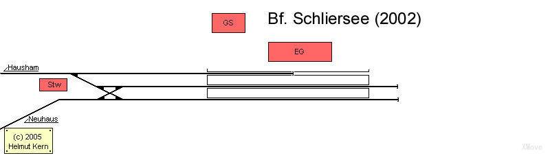 platform map